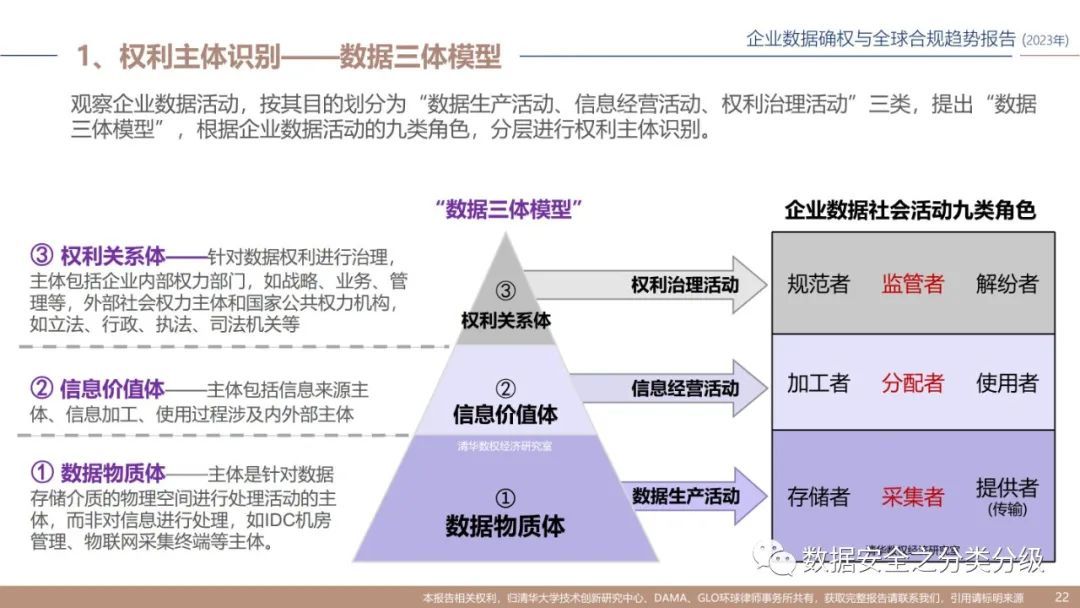 企业数据确权与全球合规趋势报告-中国电力数据精准确权应用指引（2023年）_能源数据资产确权指南-CSDN博客