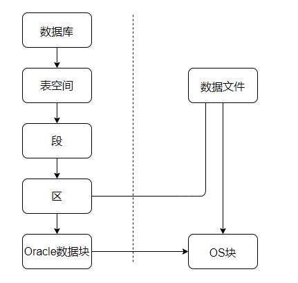 Oracle数据文件.jpg