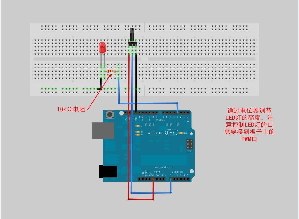 arduino学习笔记2