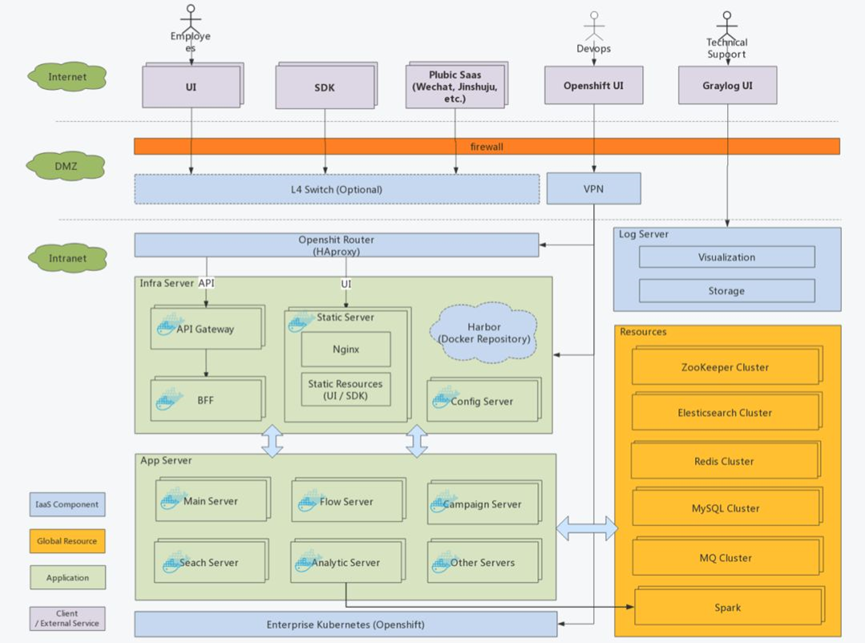 《Spring Boot：快速构建应用的利器》