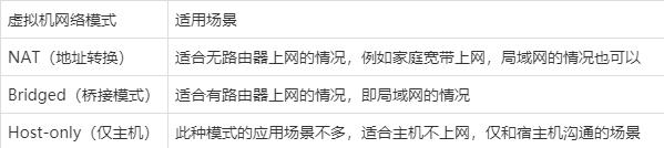 73f8b58b993297d36784c662284d8f4c - VMware虚拟机三种网络模式