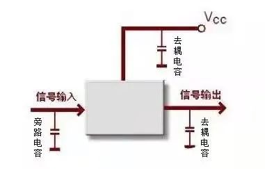 高速信号PCB布局怎么布？(电子硬件)