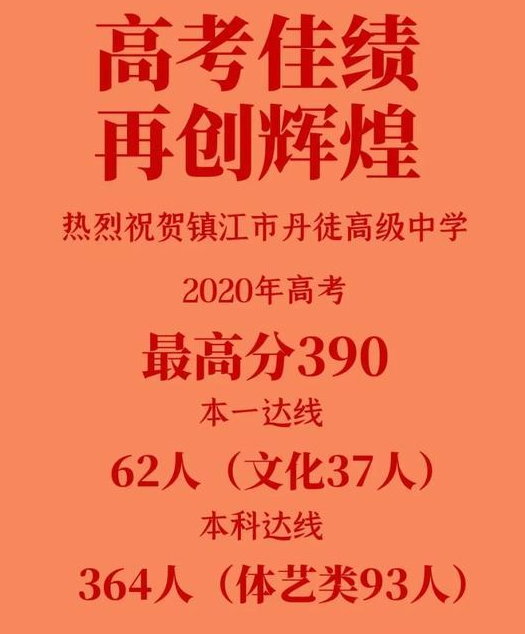 2021镇江 高考 成绩查询,2021年镇江高考成绩排名及成绩公布时间什么时候出来...