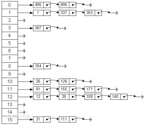 hashtable_examples