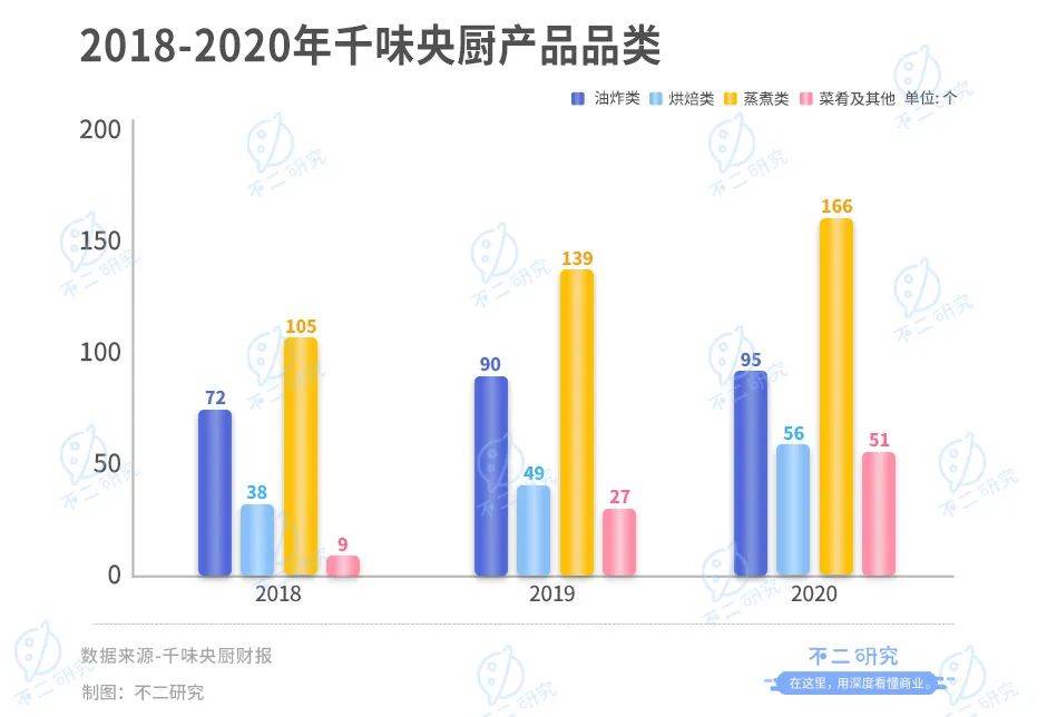 味知香VS千味央厨，谁是预制菜新王？