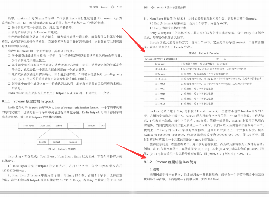 惊艳！阿里内部445页爆款Redis源码分析宝典终开源