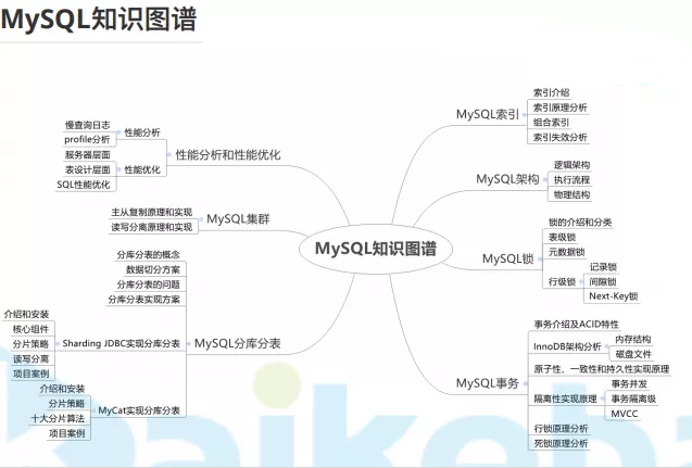 阿里架构师面试的五个知识点：JVM+MySQL+设计模式+分布式+微服务