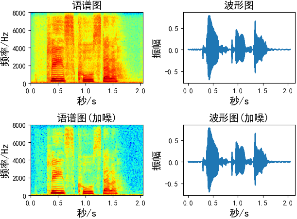 音频数据增强及python实现