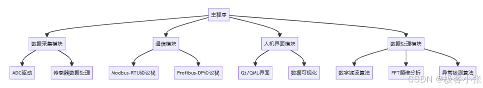 嵌入式C++、Qt/QML和MQTT：智能工厂设备监控系统的全流程介绍（附代码示例）_#网络协议_02