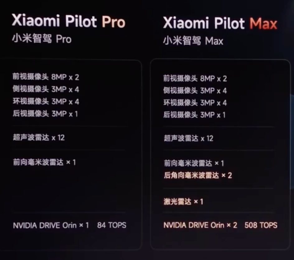 2159万起雷军提交小米汽车首份答卷内置ai大模型27分钟大定50000台