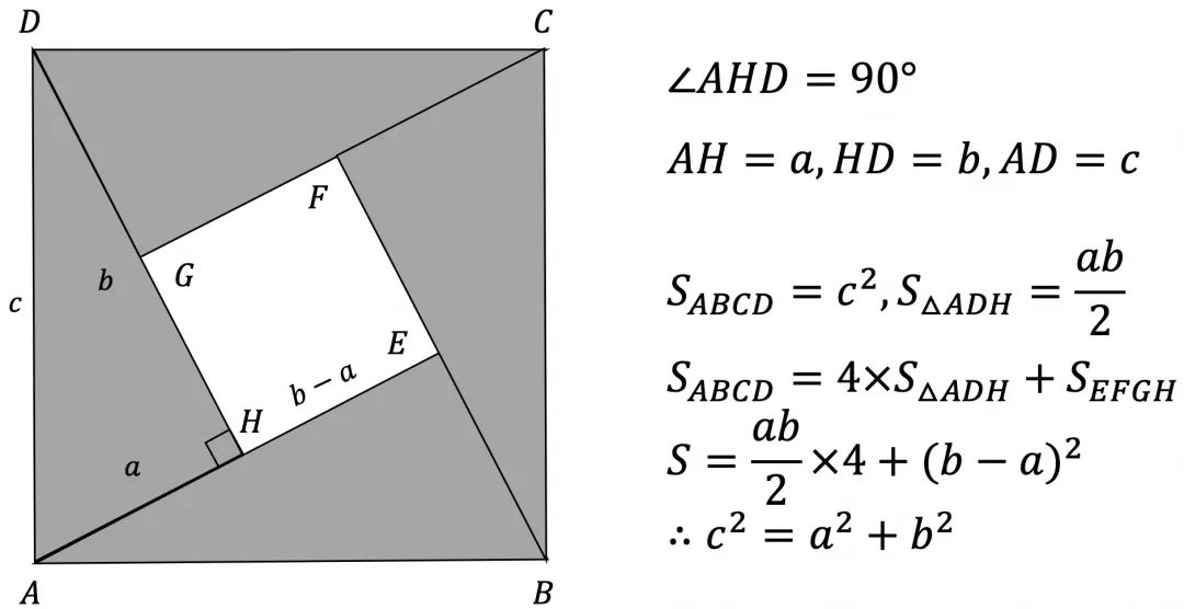 勾股定理竟然有500种证明方法 你会几种 小k算法 Csdn博客 勾股定理的500种证明方法