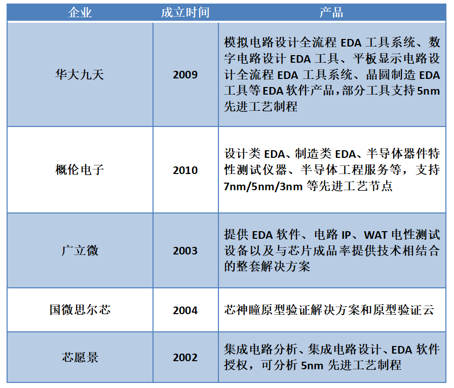 EDA软件断供对国产芯片发展有什么影响？