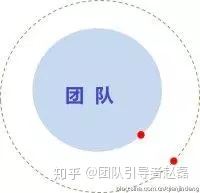 认知空间是什么意思_赵磊：一名合格引导师的自我认知