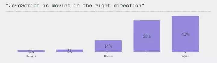 2017 JavaScript 调查报告概述