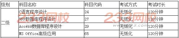 安徽科技学院计算机二级,安徽科技大学2017年3月计算机二级考试报名时间