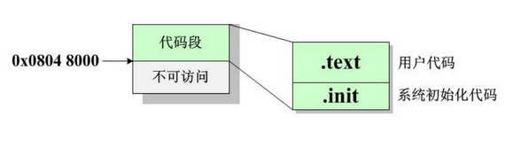 内存为什么还有管理？