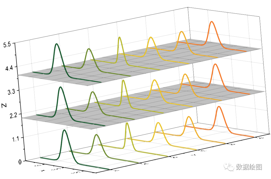 图形颜色填充_originpro:上下两层的三维填充瀑布图【数据绘图】