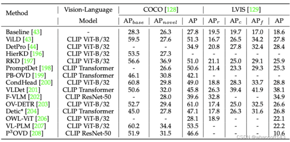 VLM_survey_语言模型_05