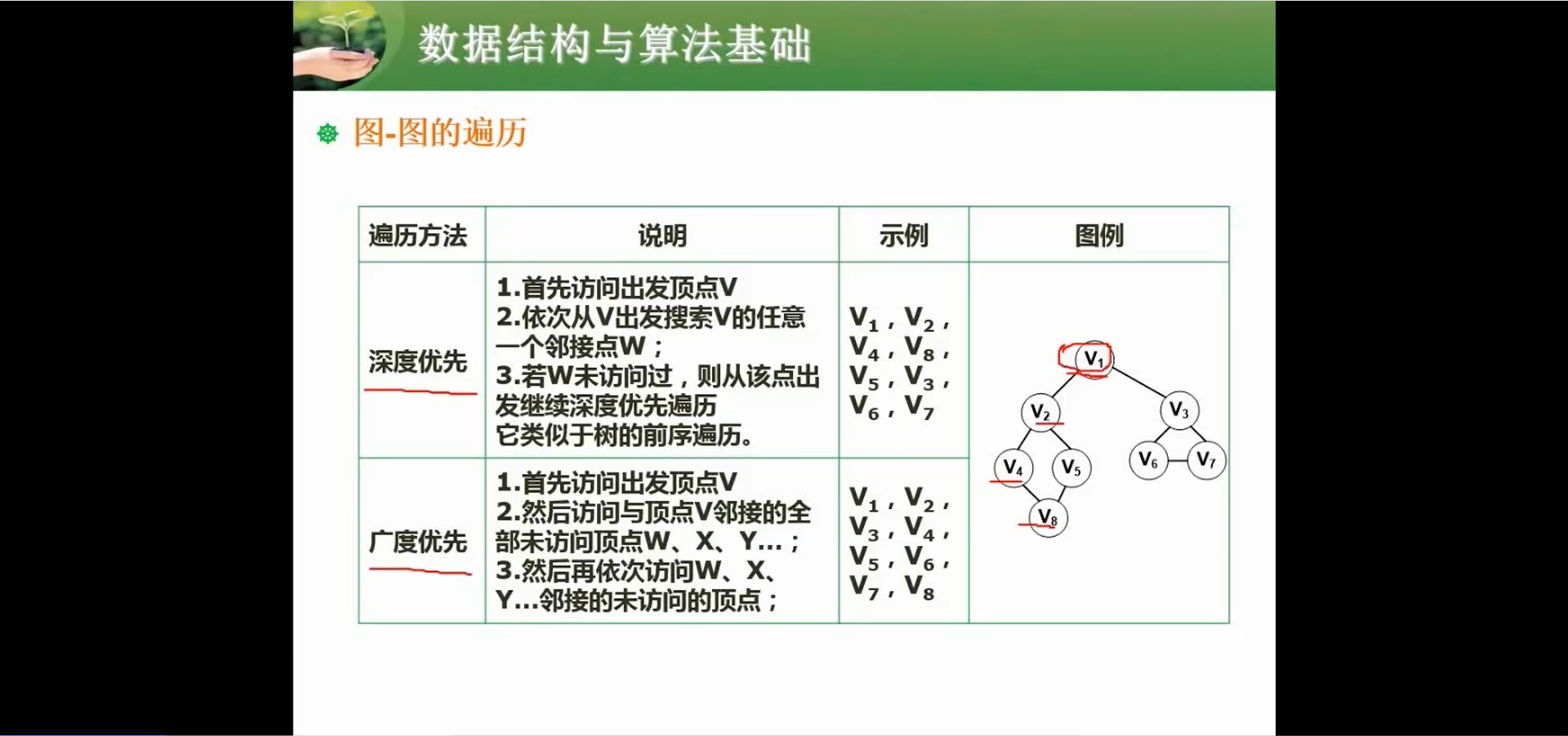 两周备战软考中级-软件设计师-自用防丢 (https://mushiming.com/)  第150张