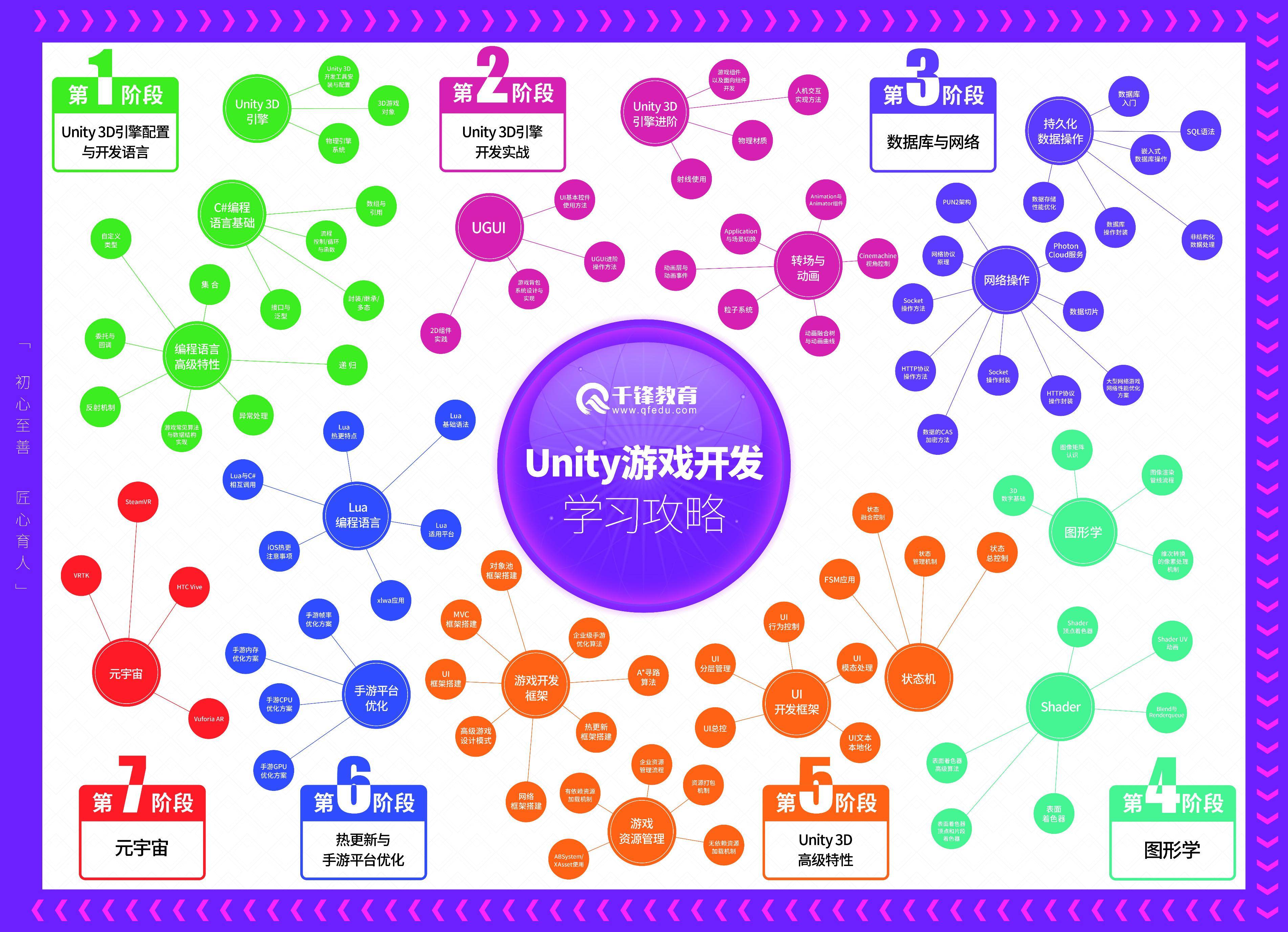 java web编程从入门到实践_java游戏编程原理与实践教程_java并发编程实践 目录