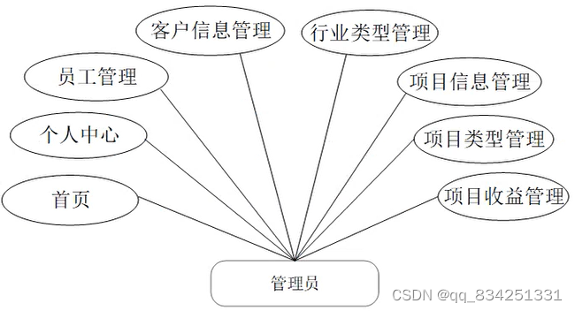 <span style='color:red;'>SpringBoot</span>+Vue项目<span style='color:red;'>企业</span>客户<span style='color:red;'>管理</span><span style='color:red;'>系统</span>