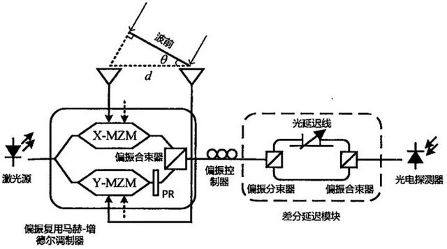 宽带不能上传发文件_光纤宽带和普通宽带的区别