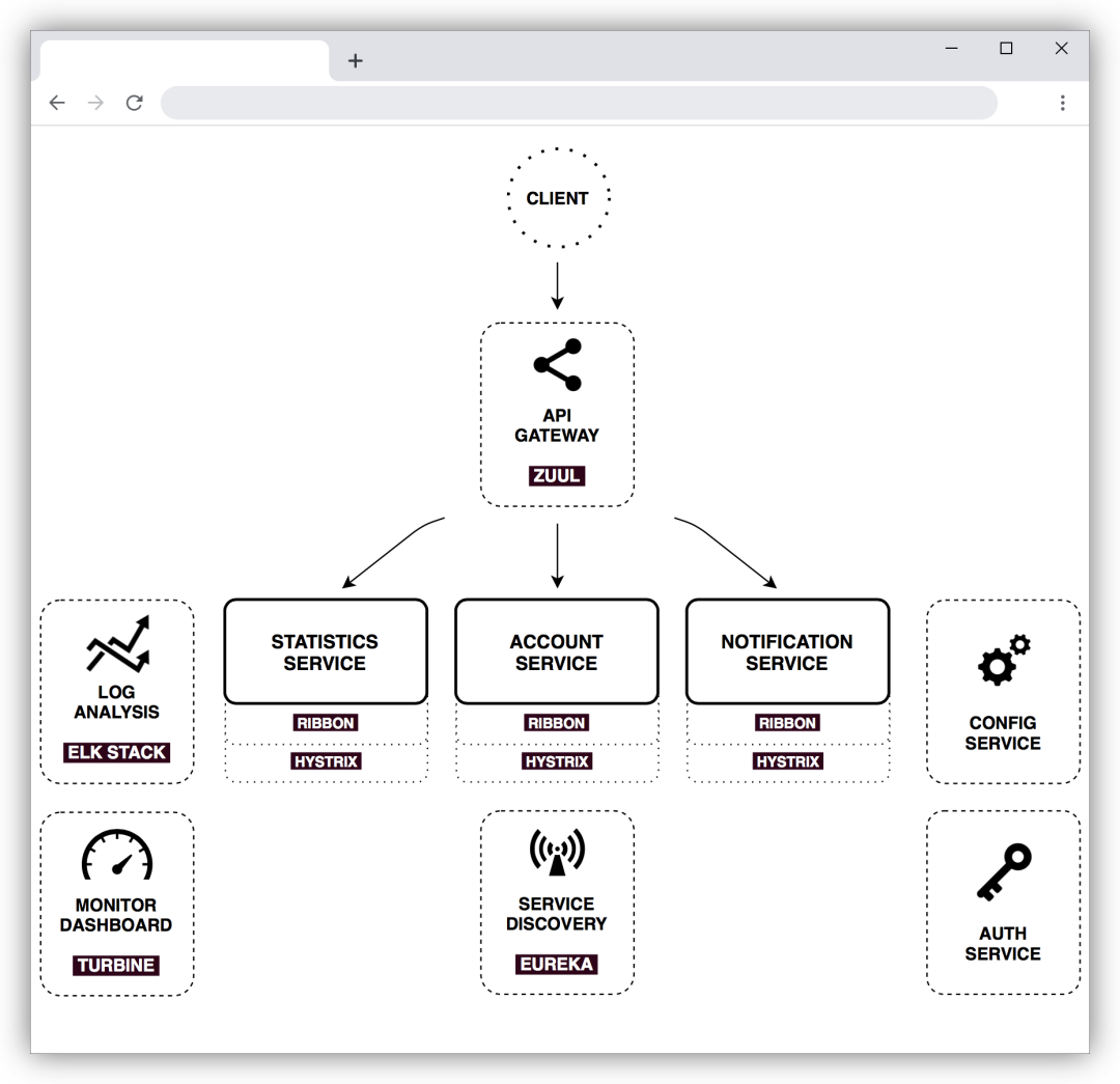 Github likes the Spring Cloud learning tutorial close to 70k + actual project recommendation!  Cattle batch