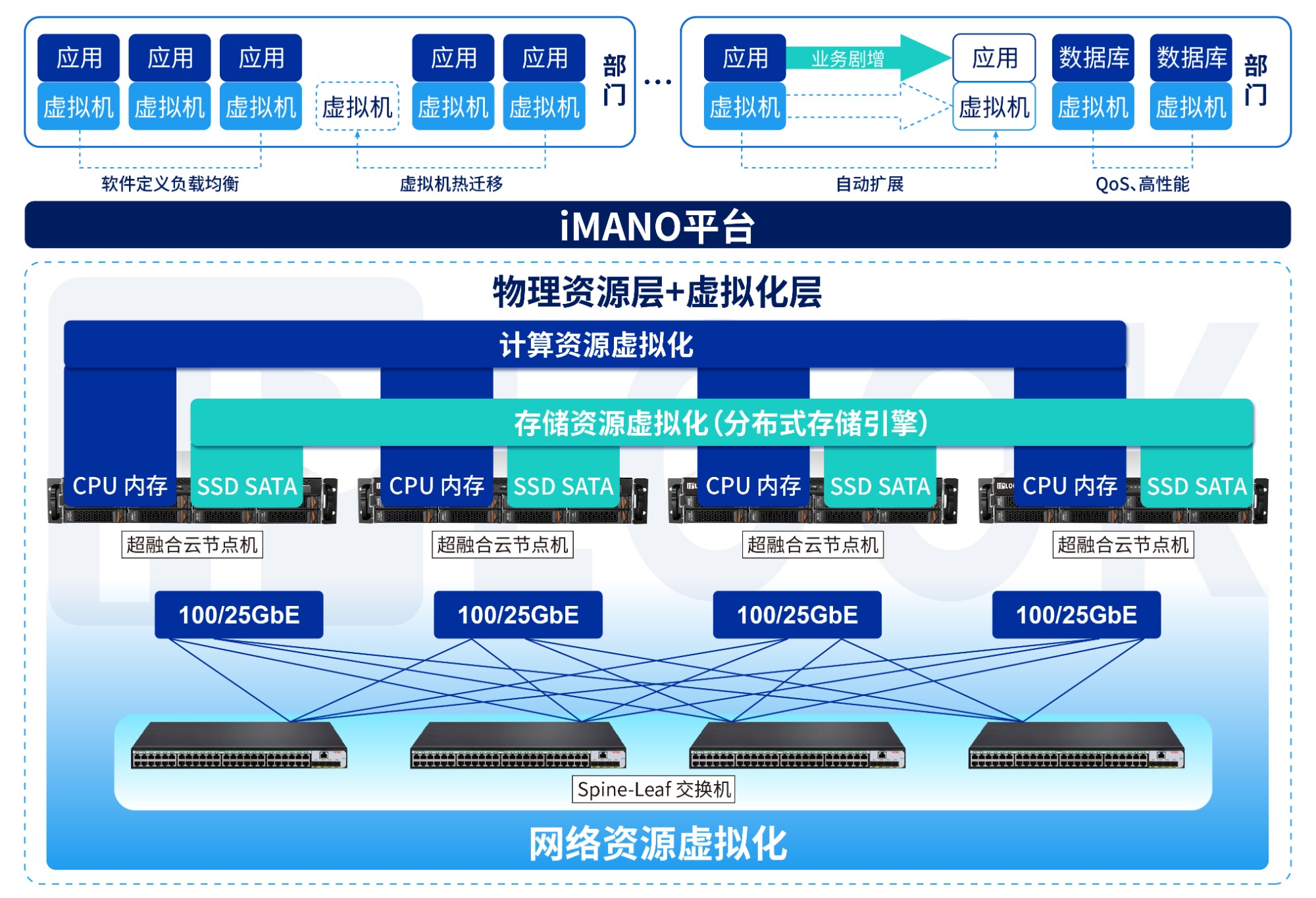 爱浦路云化核心网：支持百万用户规模，构筑超快海量连接网络