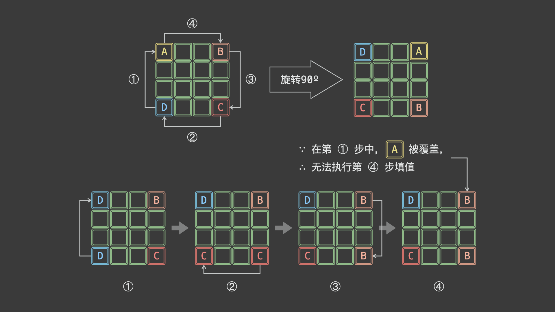 48. 旋转图像