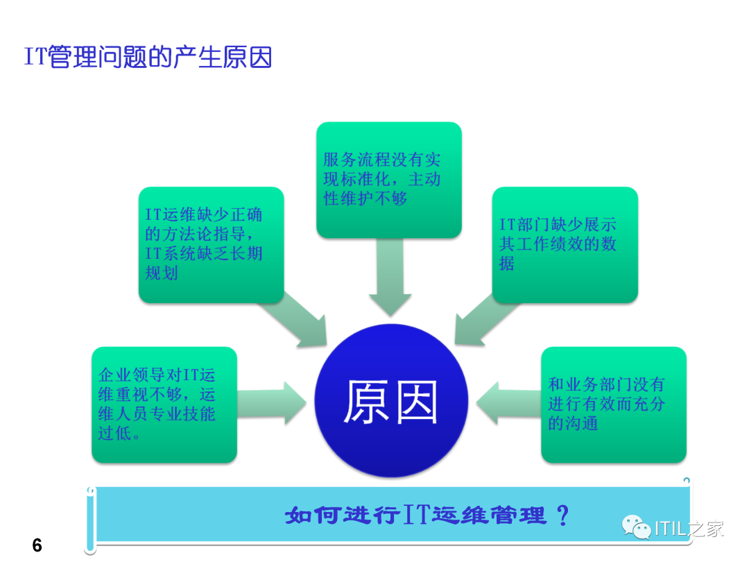 IT运维管理评估方法及管理方案-CSDN博客
