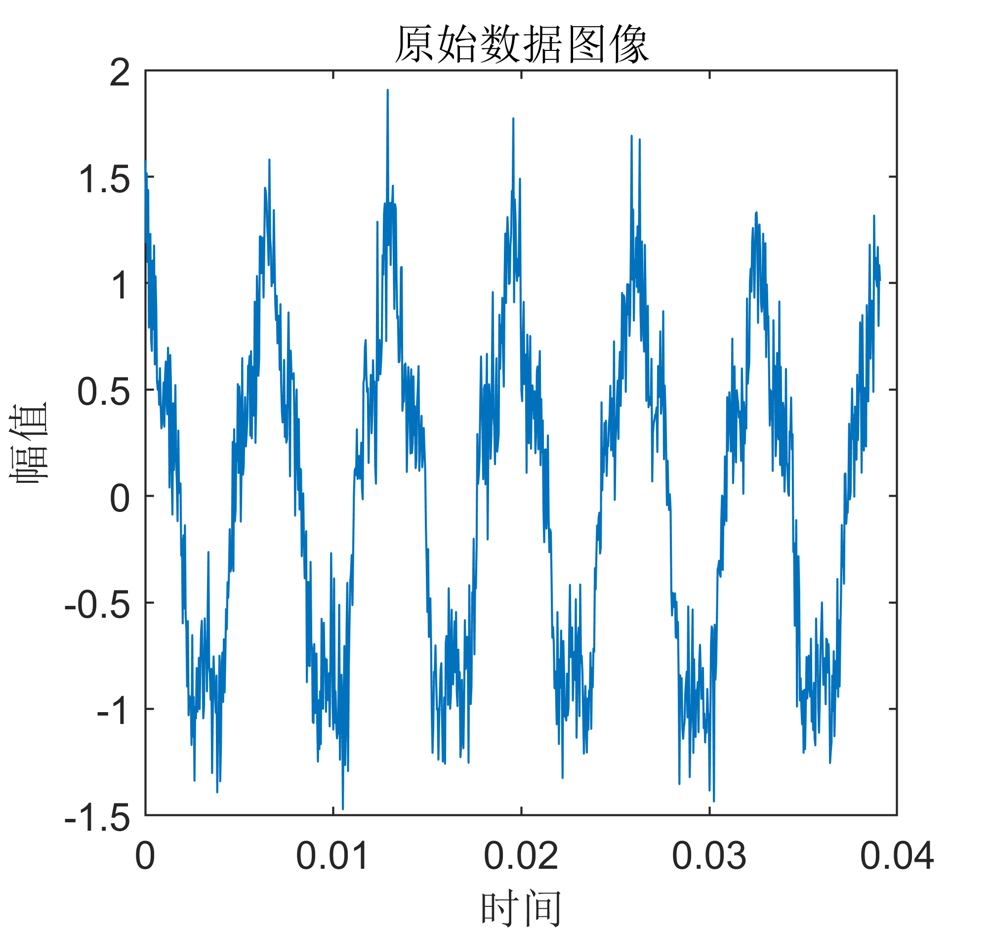 【<span style='color:red;'>MATLAB</span>】tvfEMD信号<span style='color:red;'>分解</span>+FFT+HHT<span style='color:red;'>组</span><span style='color:red;'>合算</span><span style='color:red;'>法</span>