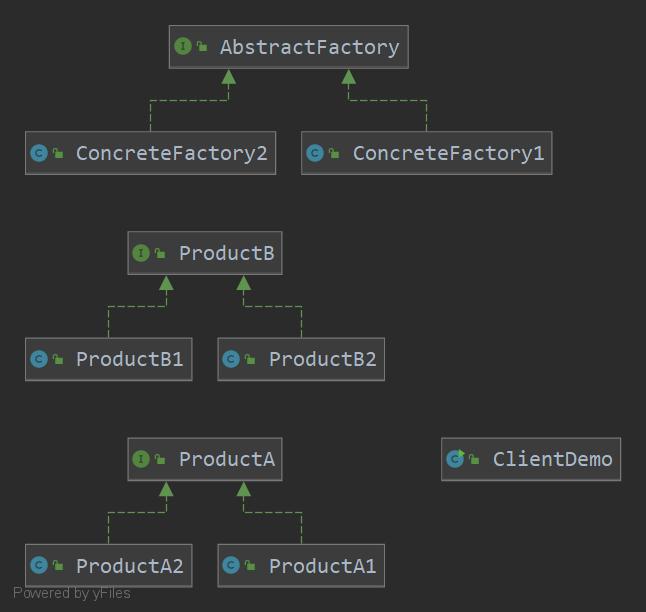 抽象工厂模式类图(本示例程序uml)