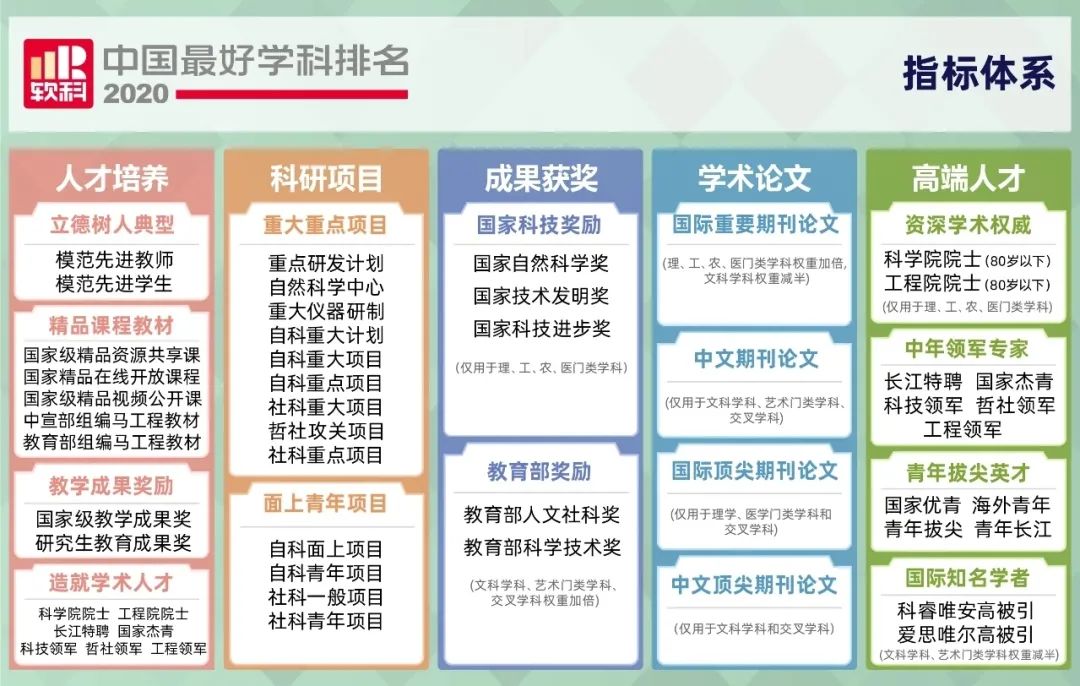 重邮的计算机科学与技术排名,重邮11个学科登上2020软科中国最好学科排名，通信、计算机学科排名前20%...