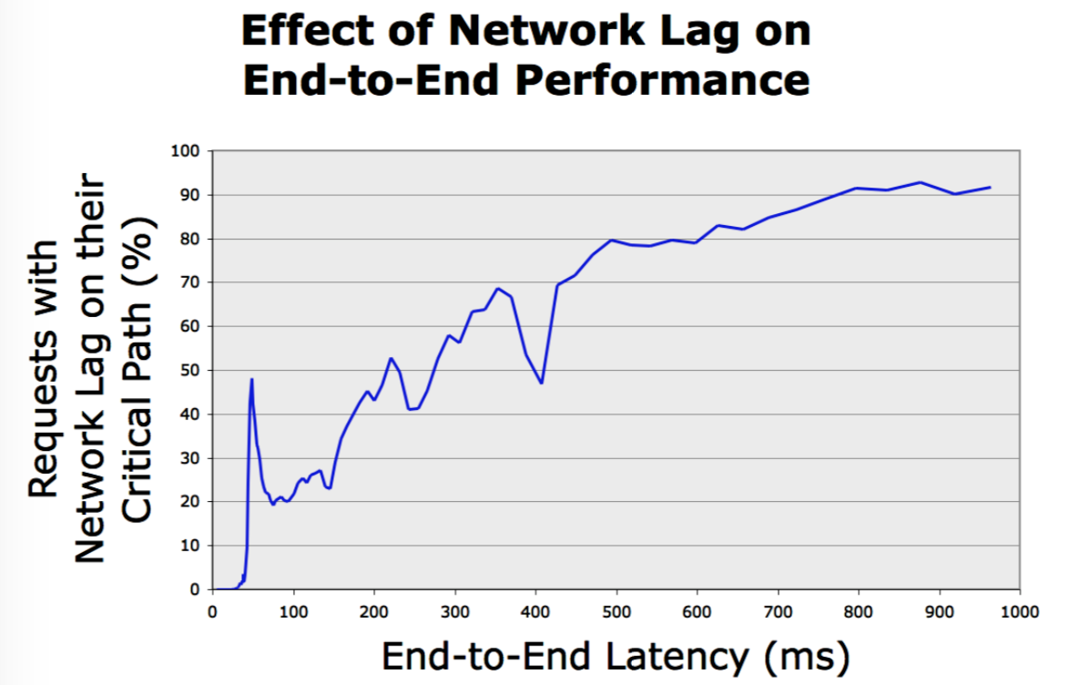 Dapper, a Large-Scale Distributed Systems Tracing Infrastructure