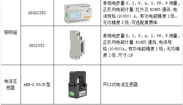 以某轧钢厂为例浅谈电能管理系统