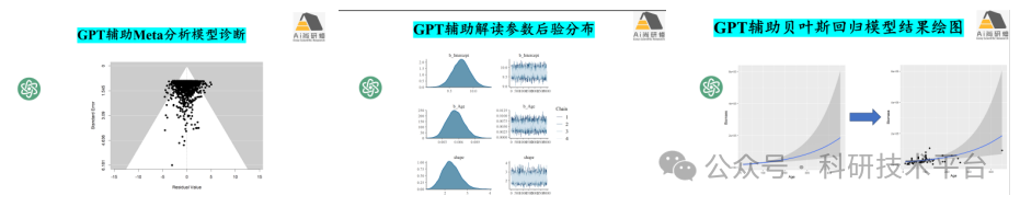 ChatGPT与R语言融合技术在生态环境数据统计分析、绘图、模型中的实践与进阶应用