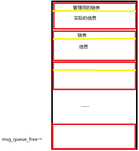 RTthread线程间通信(邮箱,消息队列,信号/软件中断)---02代码分析邮箱和消息队列