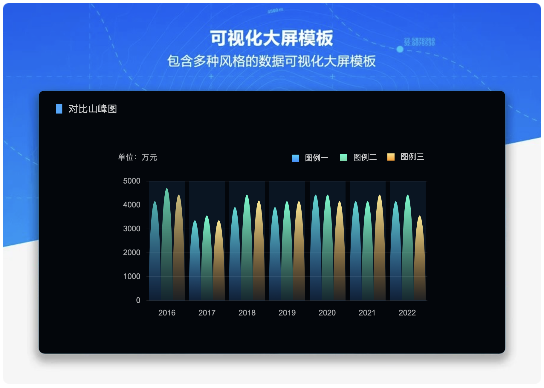 数据可视化大屏模板-美化图表_可视化_11