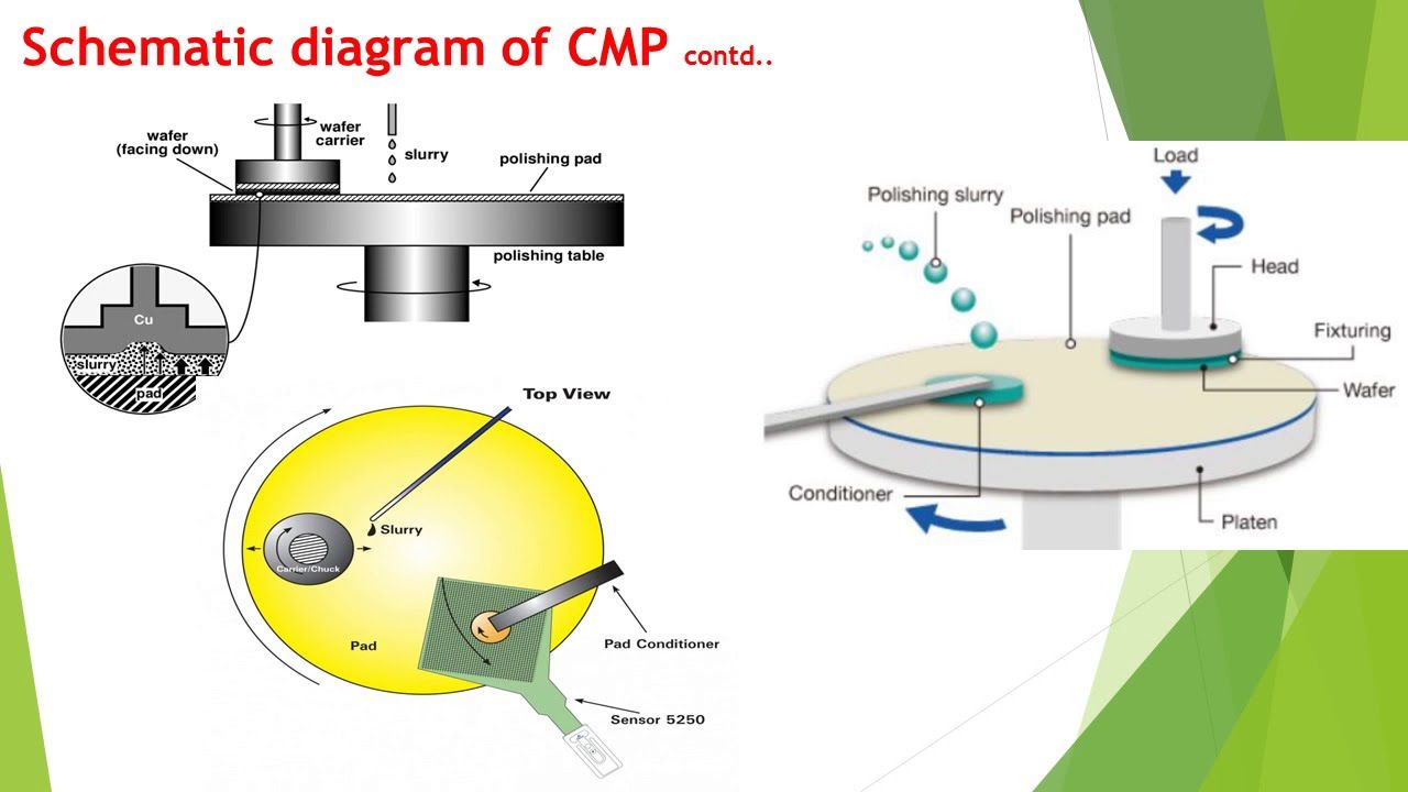  CSDN 