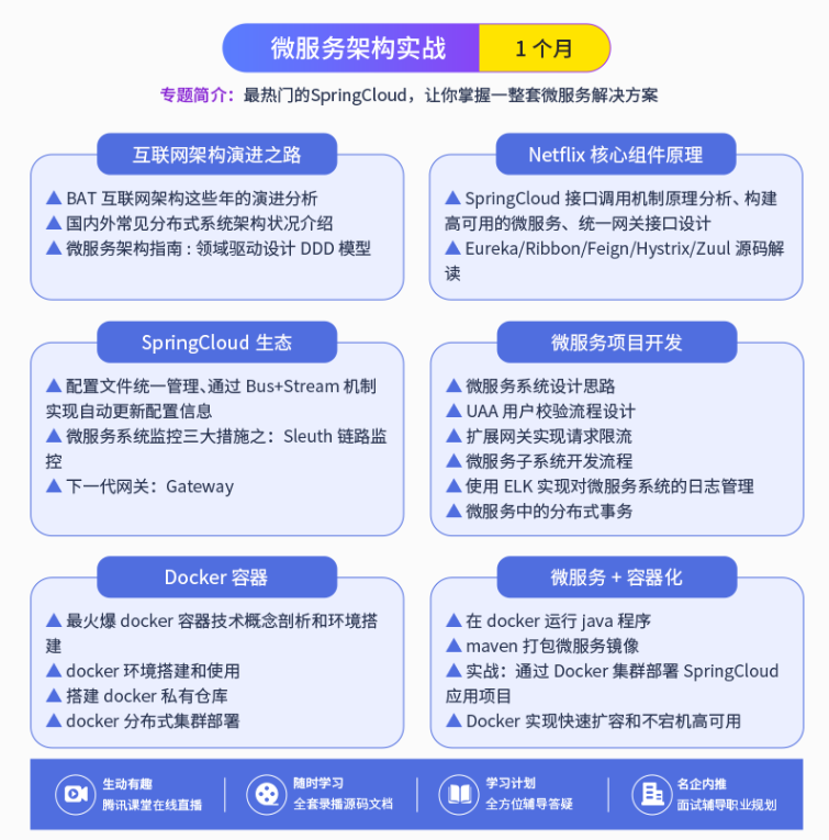 想要年薪20W+吗？看完这些技术写到简历里，我觉得你就稳了