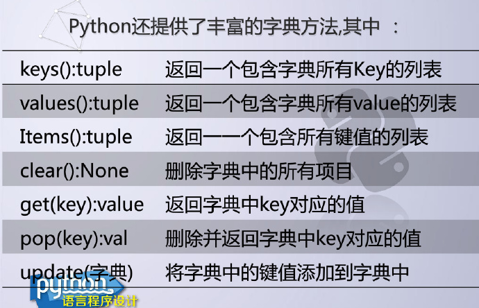 python编程:计算词频的函数绘制图形-8 python编程:计算词频的函数绘制图形-8