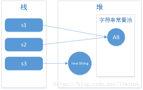 【JavaSE】Java基础语法(三十七)：Java 中的 String 类（源码级别）