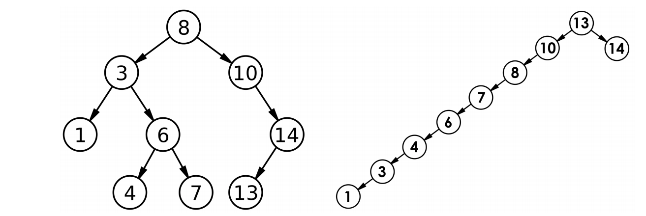 二叉树进阶【c++实现】【二叉搜索树的实现】