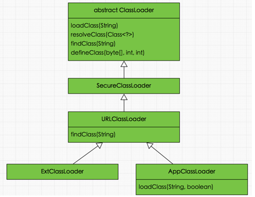 JVM类加载器ClassLoader的源码分析-CSDN博客