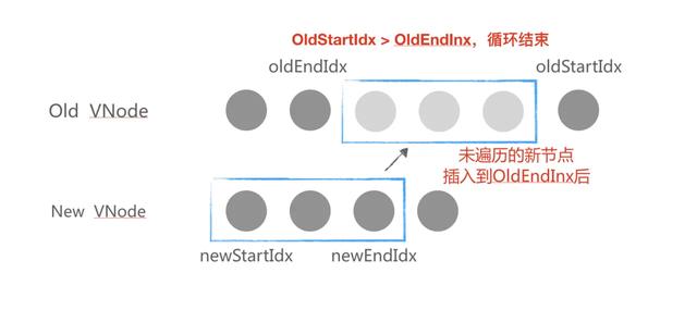 面試官：聊聊對Vue.js框架的理解