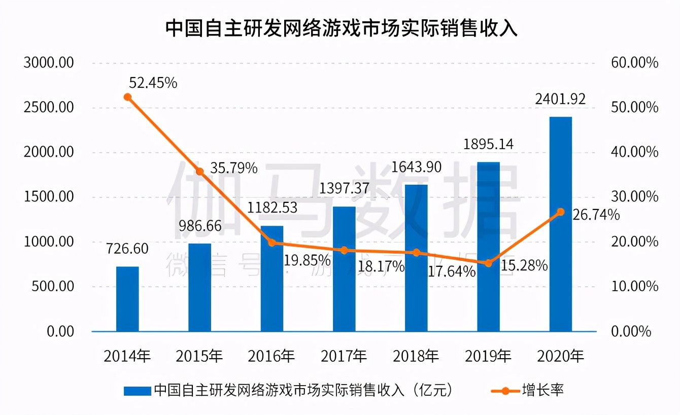 怎么自己做游戏赚钱 7437159e47a15841089a8152dc4613bb.png
