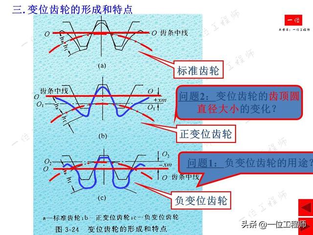 内齿轮和外齿轮的区别图片