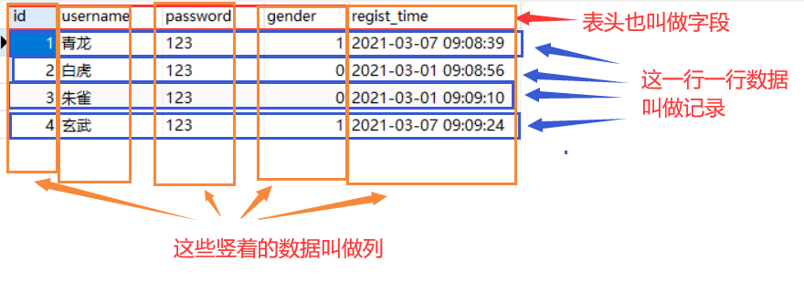 健哥MYSQL私房菜 - 基础与介绍