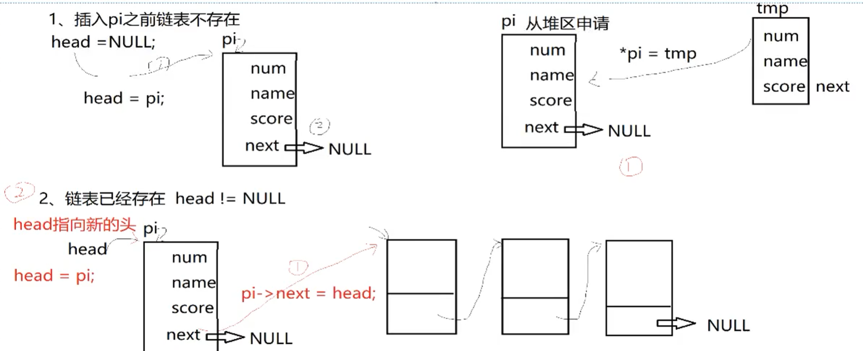 头部之前插入原理分析图