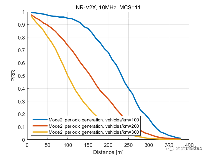 【控制】基于Matlab实现5GNR—V2X拥塞控制算法_5g网络中的拥塞控制-CSDN博客